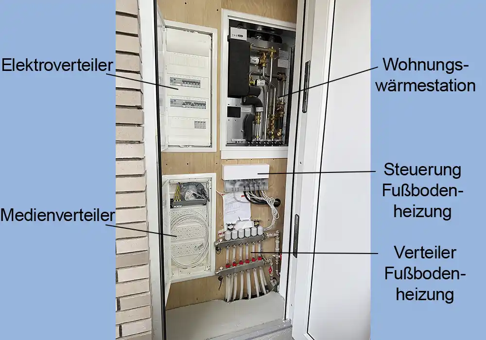 Technikzentrale mit Beschriftung zur Erklärung der Funktionen